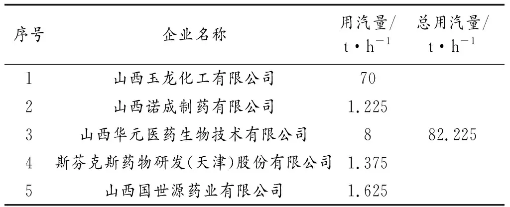 浅谈蒸汽管网的设计