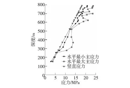 煤矿井下切顶卸压围岩支护方案的研究