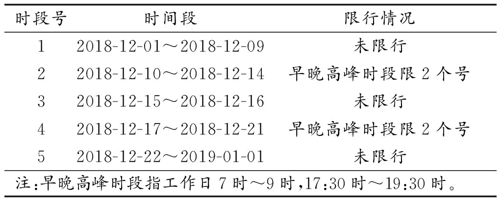 基于单颗粒质谱的太原市大气机动车尾气污染特征