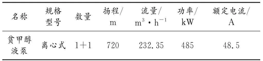 贫甲醇液泵在低温甲醇洗中的实践应用