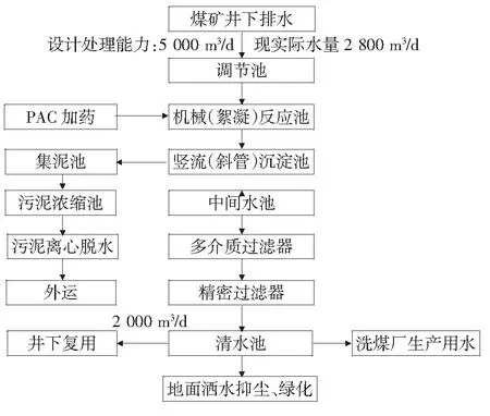 司马煤矿矿井水处理提标改造工艺概述