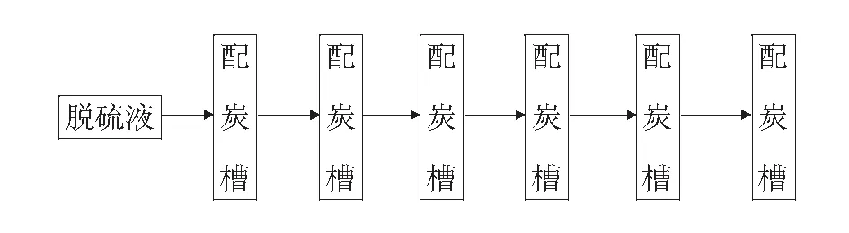 无复盐脱硫催化剂的应用及对脱硫液提盐工艺的影响