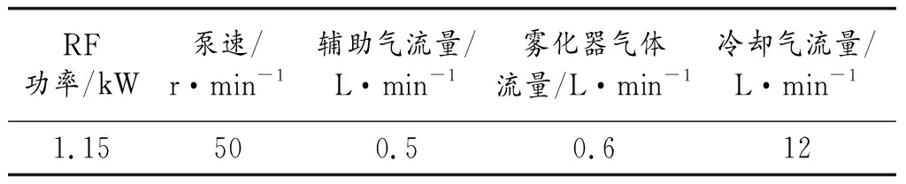 ICP-OES法测定减底蜡中金属含量