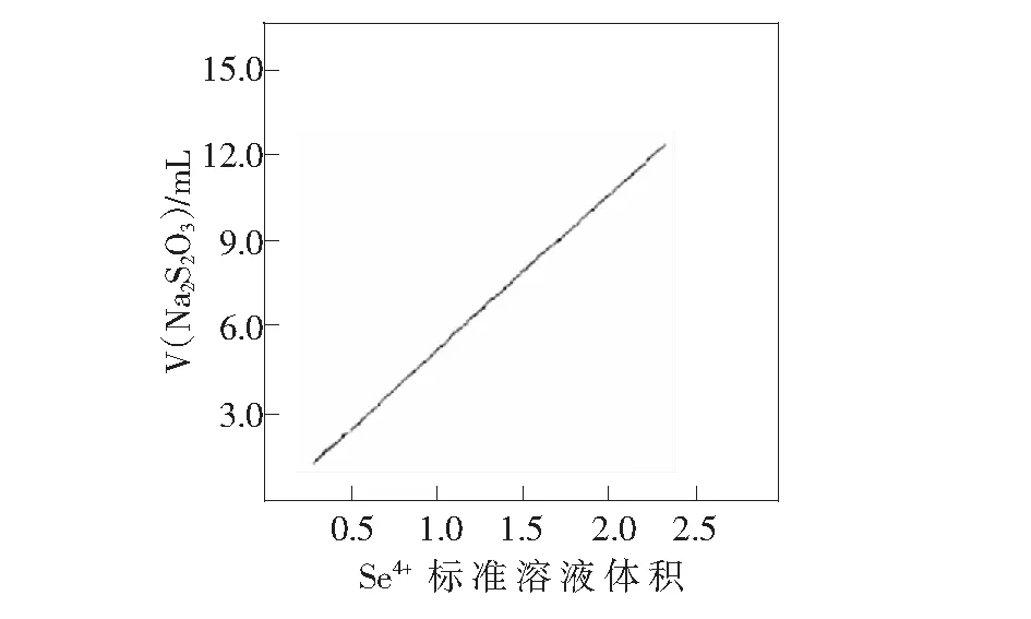 碘量法测定含铜物料中铜含量的试验研究