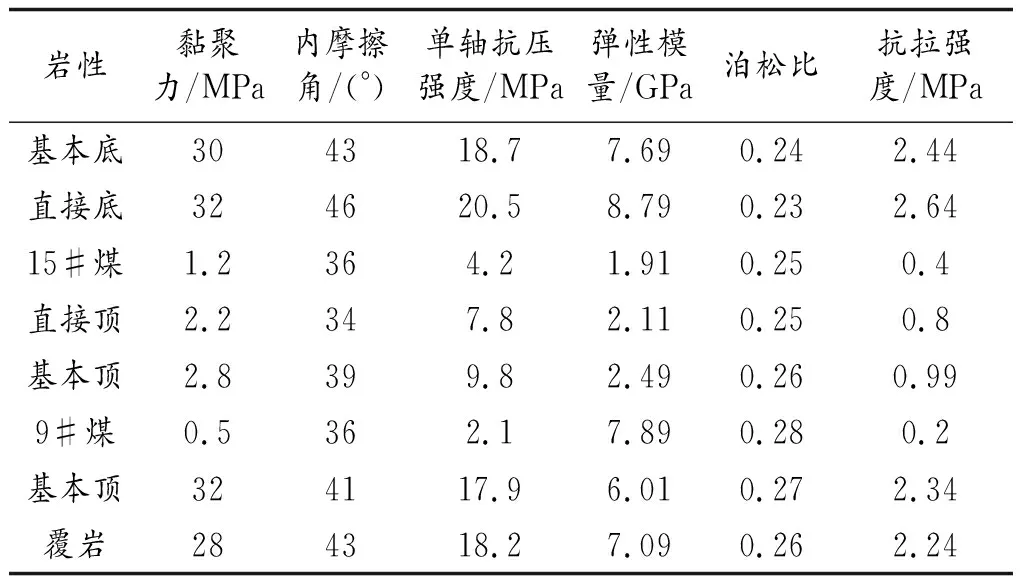 煤层群开采煤柱留设宽度对下部煤层矿压规律分析
