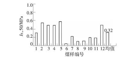 急斜煤层运移规律及提高回采率的方法研究