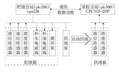 矿井中水深度处理制备乳化液的集中供液系统技术研究