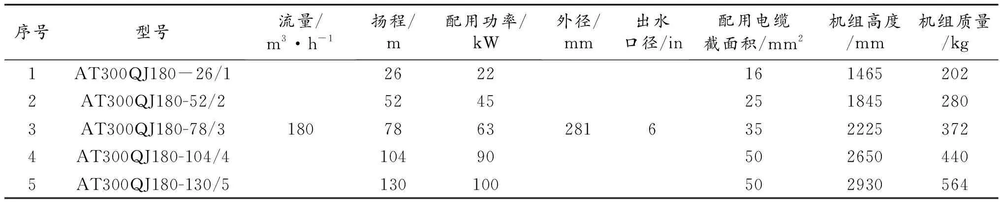 煤矿开采中综合防治水技术的应用
