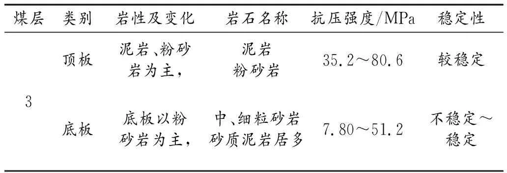 大埋深强采动矿井切顶卸压技术研究