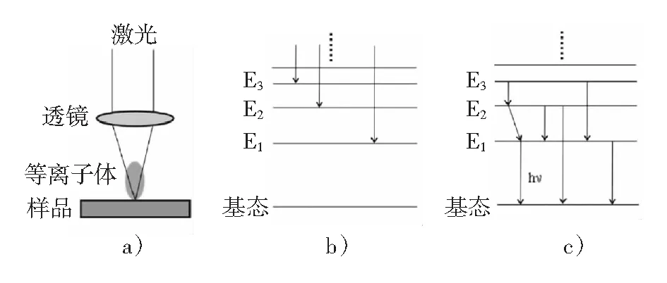 基于LIBS的煤中非金属元素分析中的应用研究