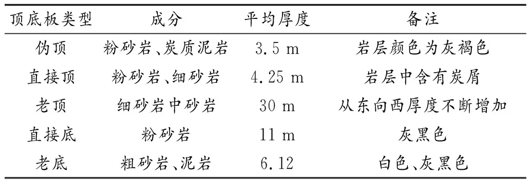 工作面矸石膏体充填开采工艺研究