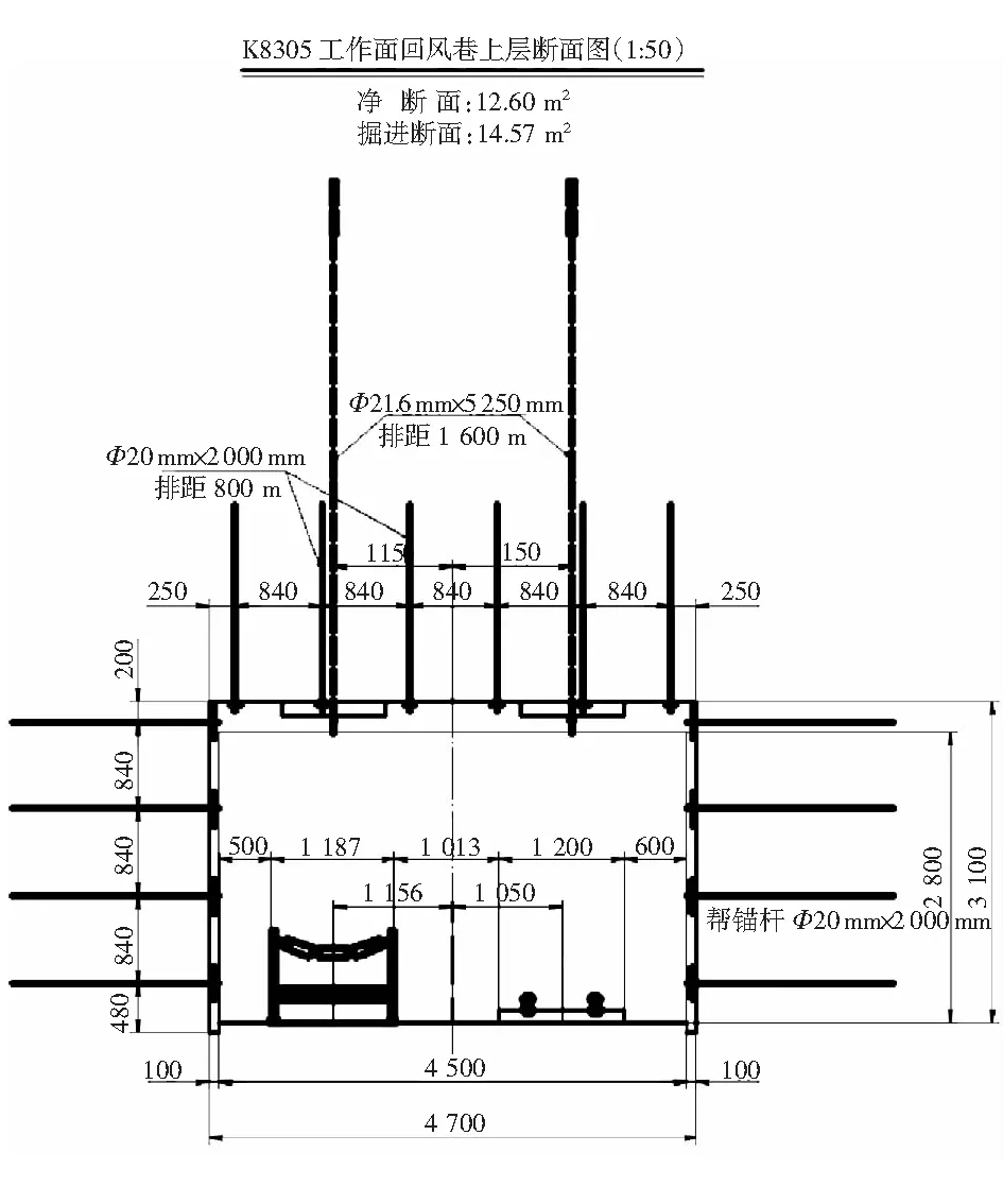 15#煤采空侧巷道高应力区设计优化研究