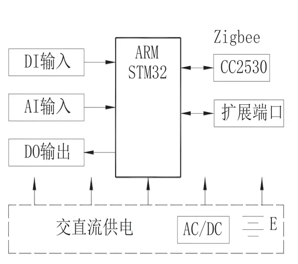 家居多防系统的研究与构建