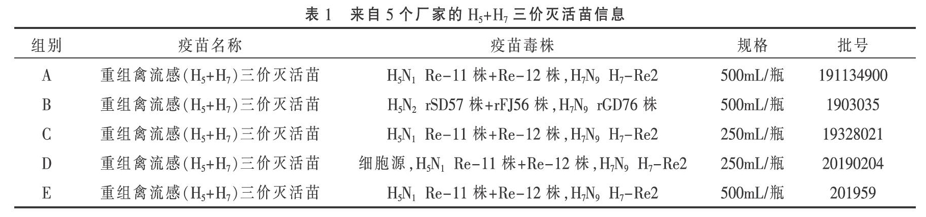 重组禽流感病毒（H5+H7）三价灭活苗的免疫效果评估