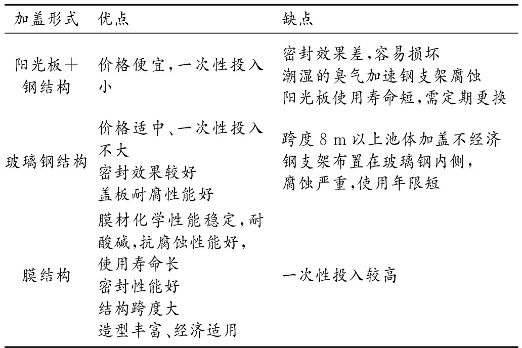 山西某污水处理厂保温提效工程设计