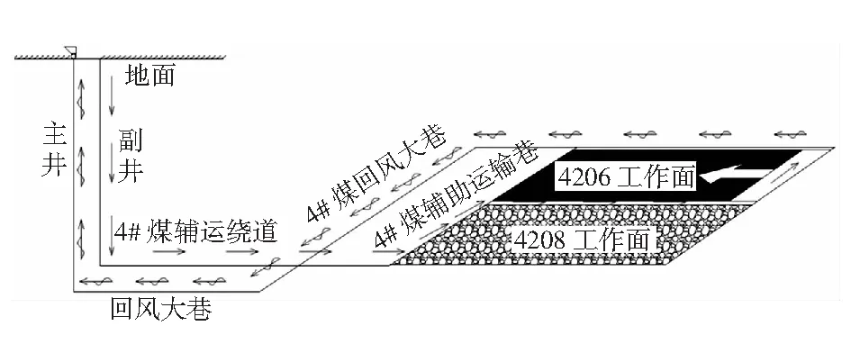 沿空留巷工作面通风安全可靠性分析