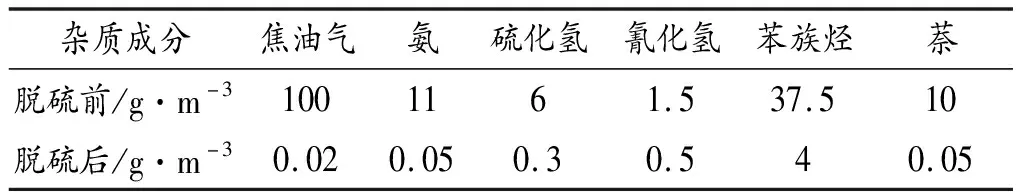焦化厂脱硫工艺的改造及效果评价