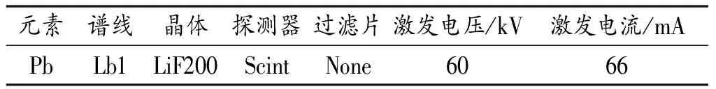 X射线荧光光谱仪测定鹿鸣矿业地质样品中铅的研究