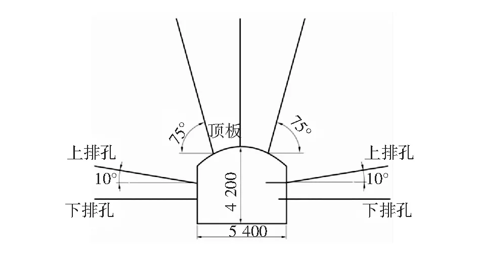 地质构造带巷道顶板淋水注浆封堵技术