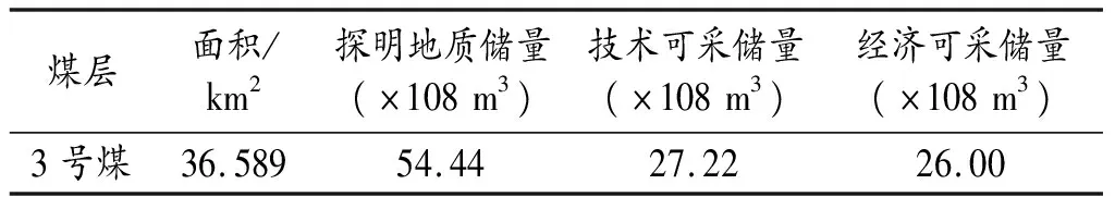 高瓦斯突出基建矿井的井上下联合抽采实践