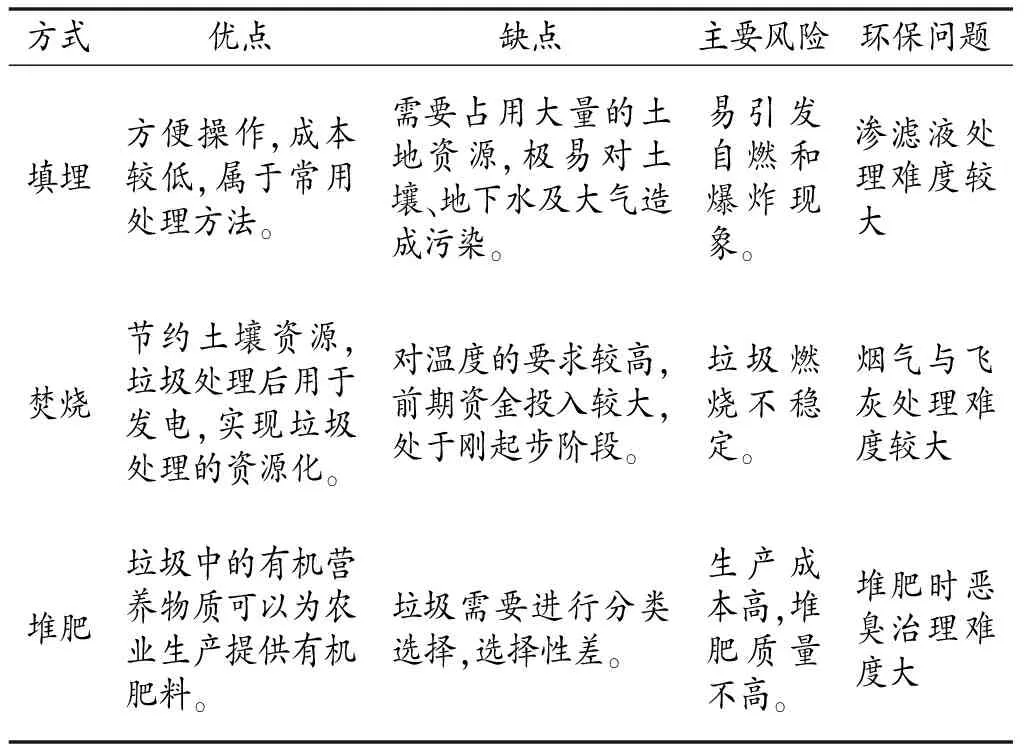 初探垃圾填埋场环境污染及防控建议探究