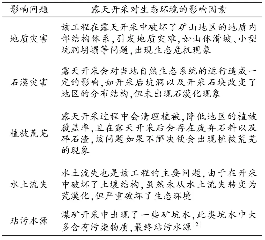 露天采矿生态环境恢复治理土地复垦对策