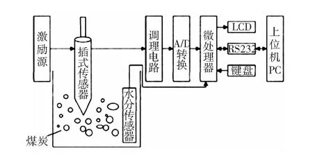 煤质快速检测技术及其在选煤厂中的实践应用研究