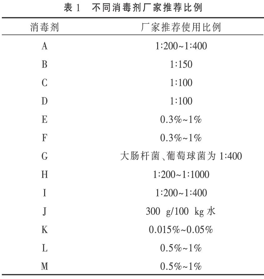 常见消毒剂消毒效果评价