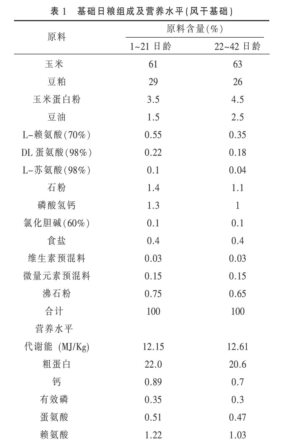 菌酶复合物与复合植物精油在817小型肉鸡生产中应用效果研究