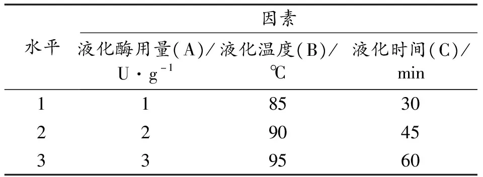 山药糖化工艺的研究
