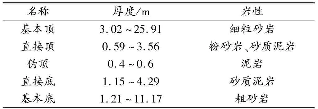 综采工作面过冒顶区顶板加固技术研究