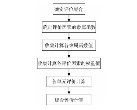 煤矿掘进过程中安全问题与工作