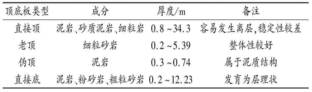矿井水害发生机理及防治技术研究