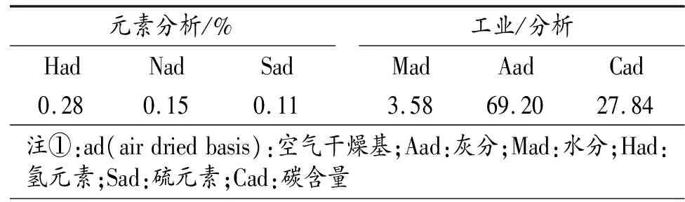碳基吸附材料处理工业有机废水研究