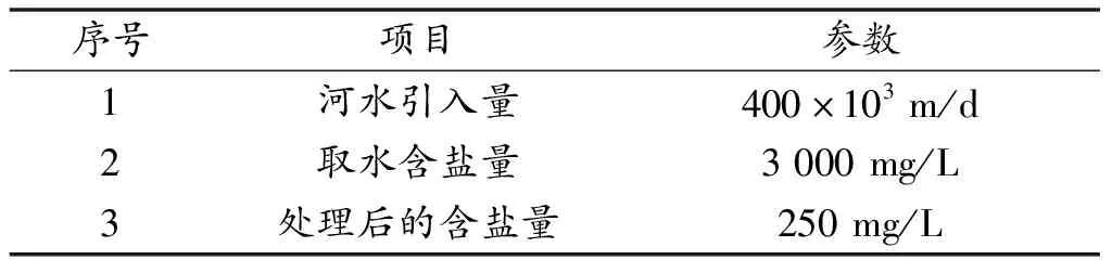 膜技术在生态环境治理中的应用