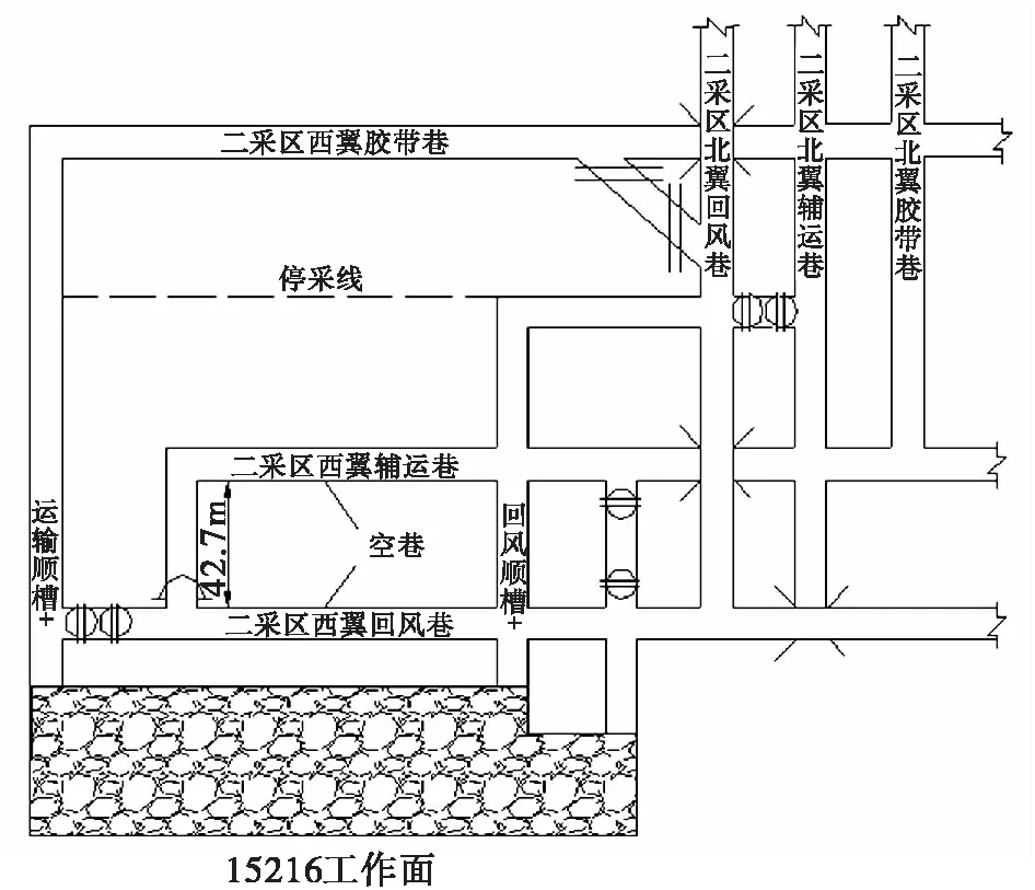 矿压集中区域综采工作面调斜过空巷的技术与实践