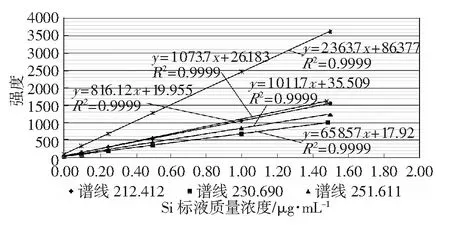 电池用硫酸锰及电池材料中硅含量的测定