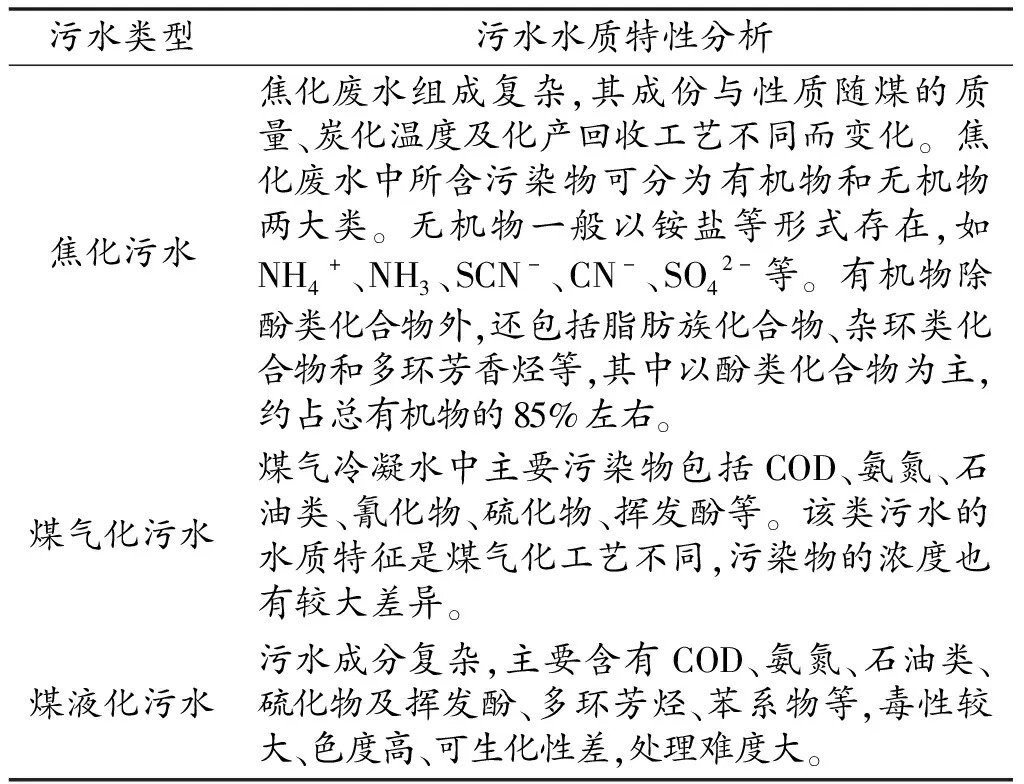 煤化工厂污水处理的环保对策