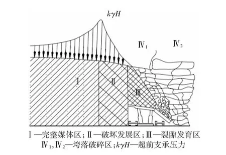 永定庄矿8103工作面顶煤冒放性影响因素研究