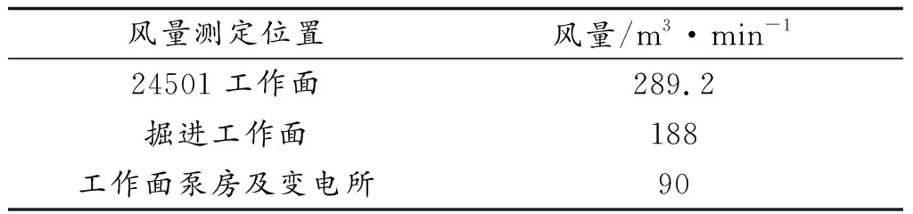 矿井通风系统的改造及其效果分析