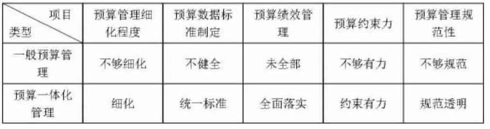 数字化转型视角下加强和改善行政事业单位财务管理的方法探讨