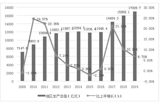 城市化与生态环境耦合协调关系研究——以山西省为例