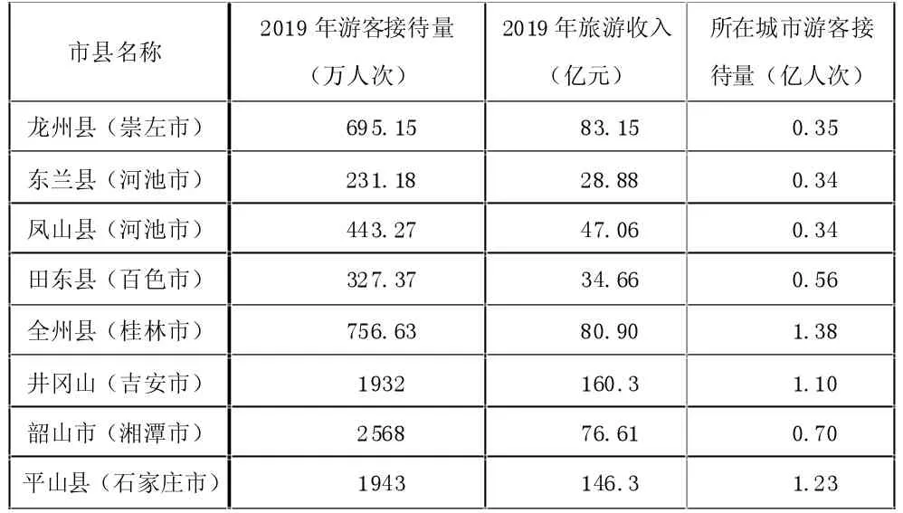 左右江革命老区红色旅游经济发展的困境与出路
