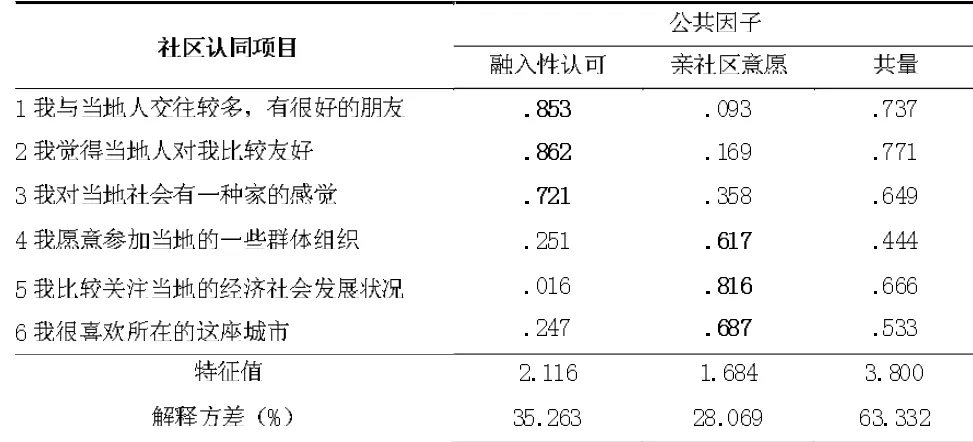 就业质量对新生代农民工社区认同的影响研究