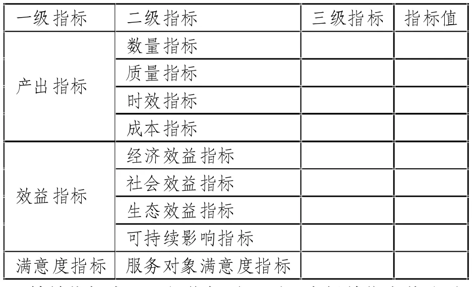 高校财政资金绩效管理工作的应用探讨