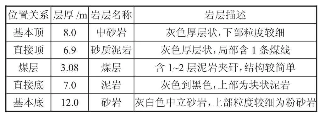 三软煤层巷道围岩变形机理分析及支护优化方案研究