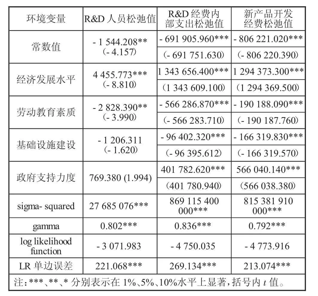 高技术产业科技创新资源配置效率的测度研究