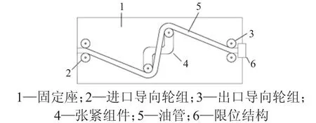 一种船舶自动加油装置的设计
