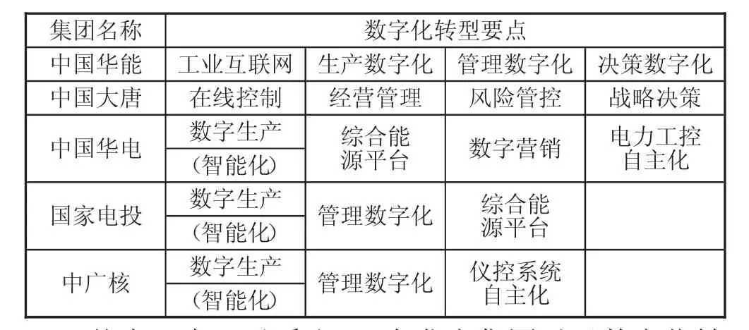 国内火力发电厂数字化转型探讨