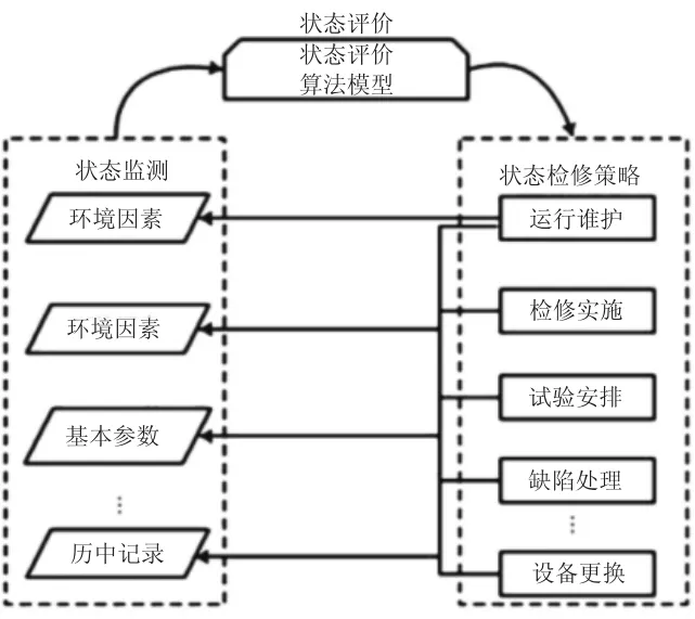 电力系统电气二次设备检修技术措施分析